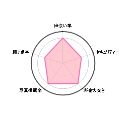 �Z�t���R���N�V����